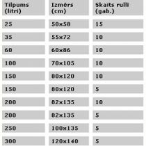 ATKRITUMU MAISI MERKANT PELĒKI 150L 80x110cm (000314) JV